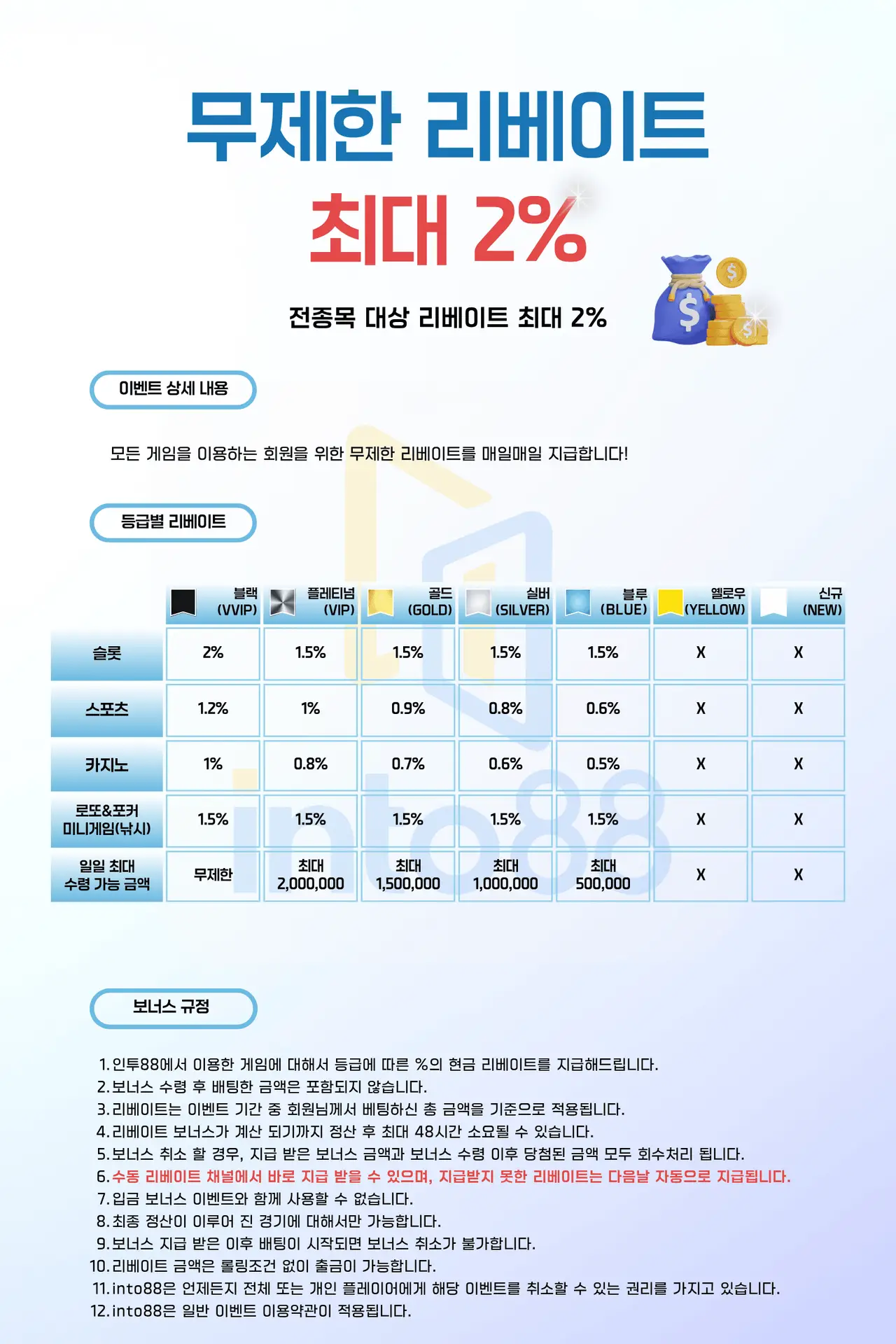 해외배팅사이트 인투88 리베이트 콤프